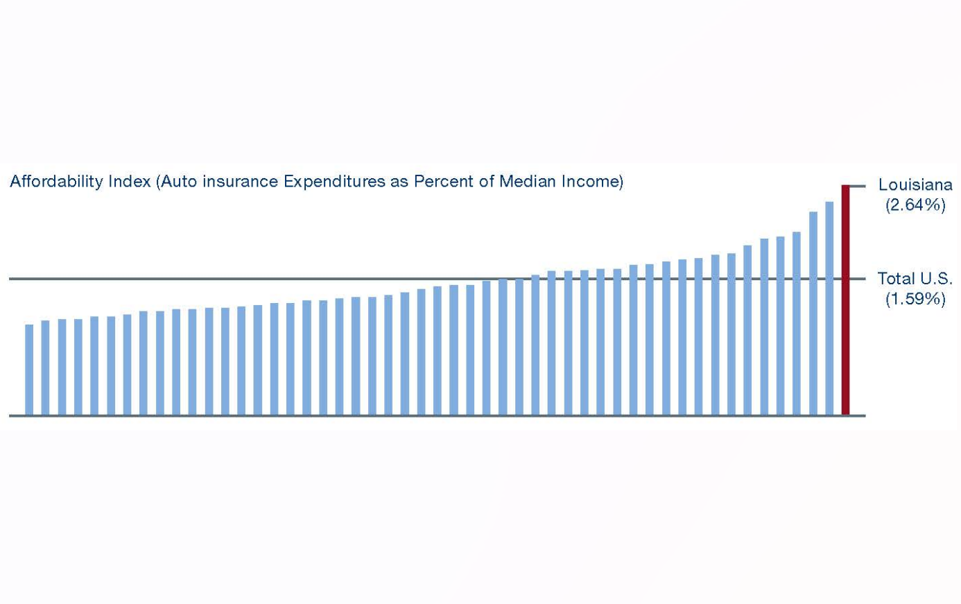 Affordability index