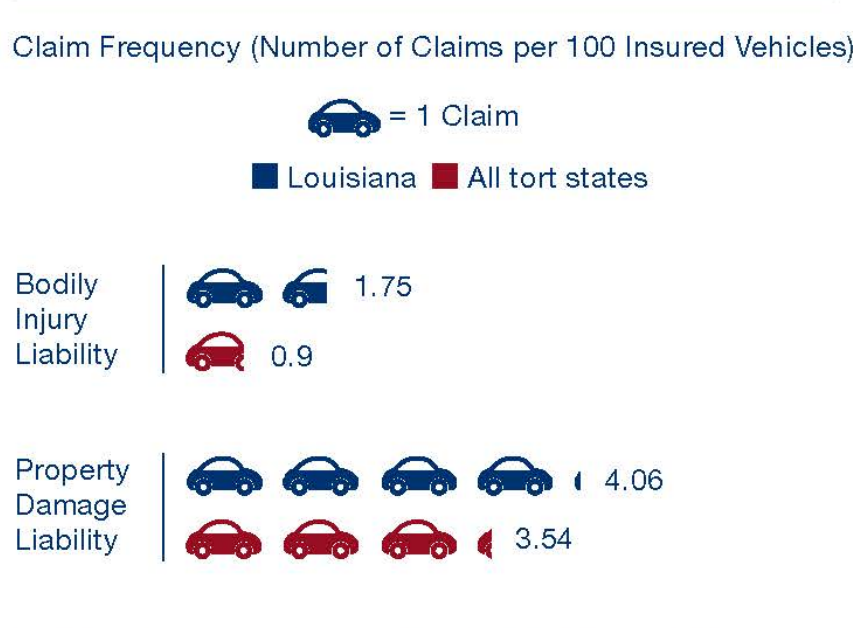 Claim Frequency